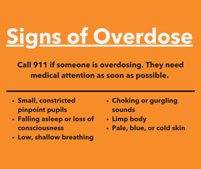 graphic of the signs of an overdose for a harm Reduction effort